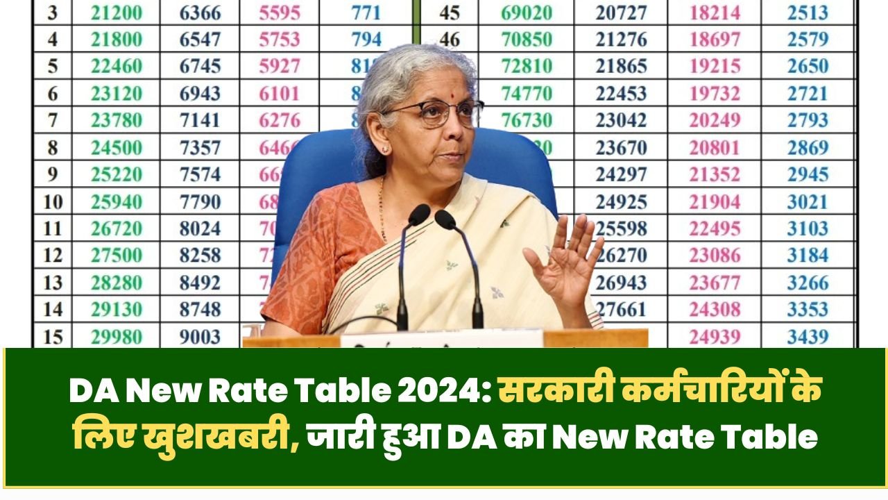 DA New Rate Table 2024